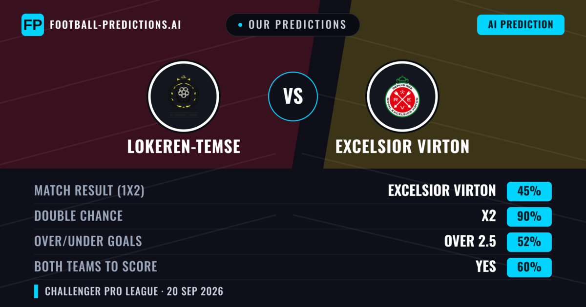 Our Predictions: Lokeren-Temse vs Excelsior Virton — Lokeren-Temse — Win (50%); over 2.5; Both teams to score: Yes