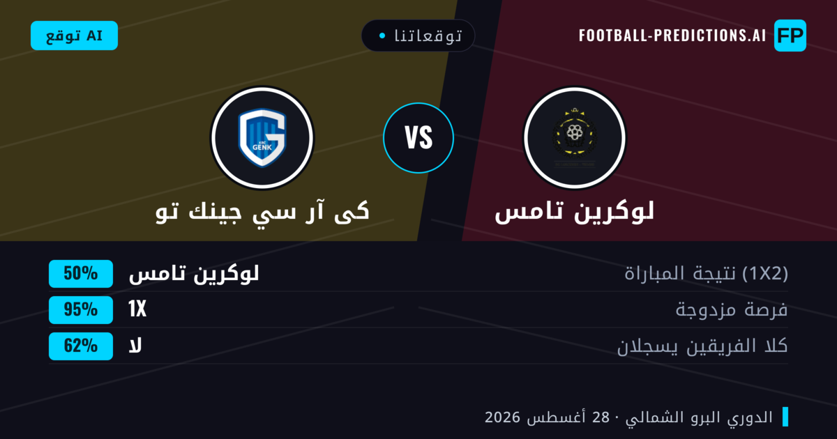 توقعاتنا: لوكرين تامس ضد كى آر سي جينك تو — لوكرين تامس — فوز (57%); أكثر من 2.5; هدفين أو أكثر