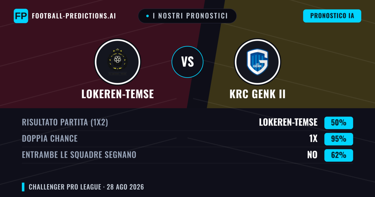 I nostri pronostici: Lokeren-Temse vs KRC Genk II — Lokeren-Temse — Vince (57%); Oltre 2.5; Entrambe segnano: Sì