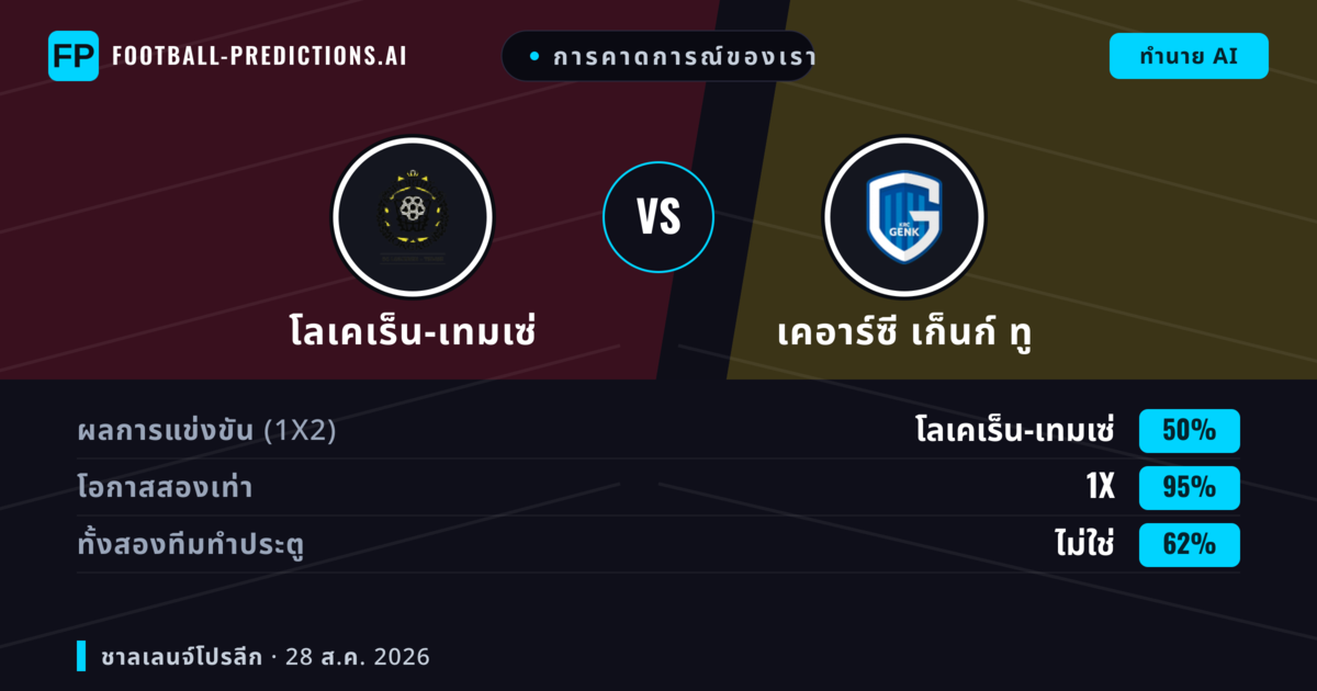 การคาดการณ์ของเรา: โลเคเร็น-เทมเซ่ vs เคอาร์ซี เก็นก์ ทู — โลเคเร็น-เทมเซ่ — ชนะ (57%); เกิน 2.5; ทั้งสองทีมทำประตู: ใช่