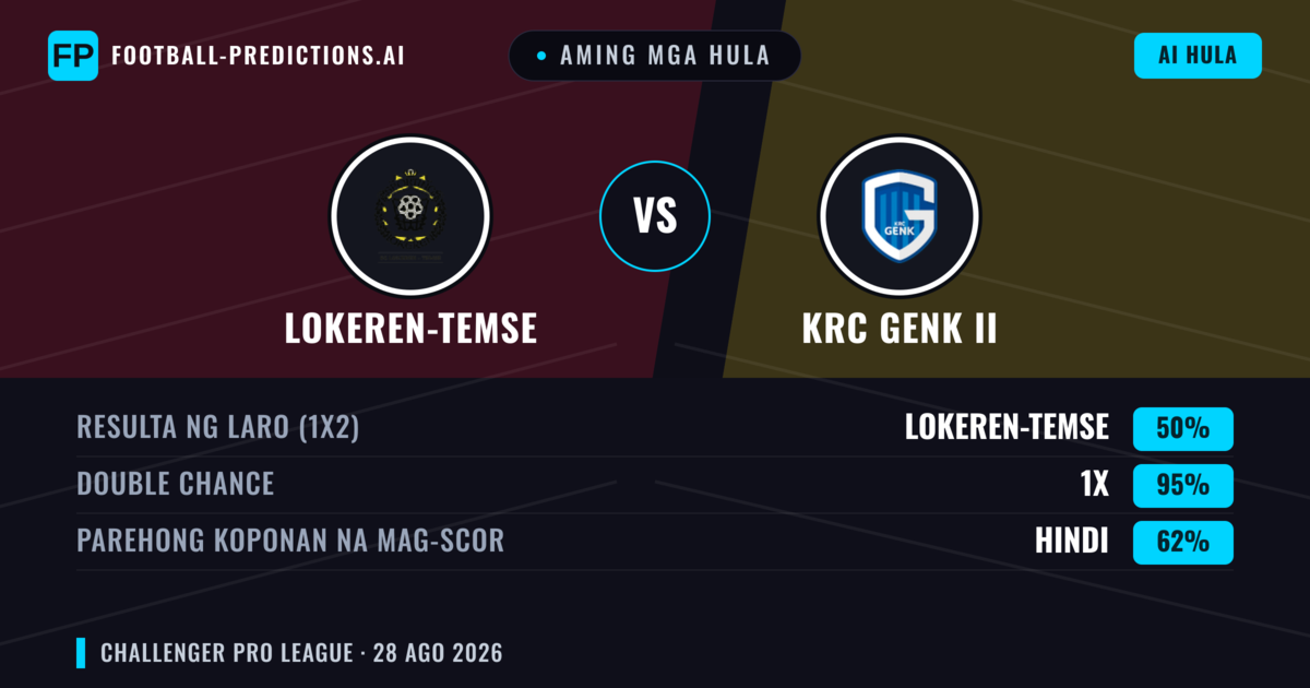 Aming mga hula: Lokeren-Temse vs KRC Genk II — Lokeren-Temse — Manalo (57%); Over 2.5; Parehong magbubuo: Oo