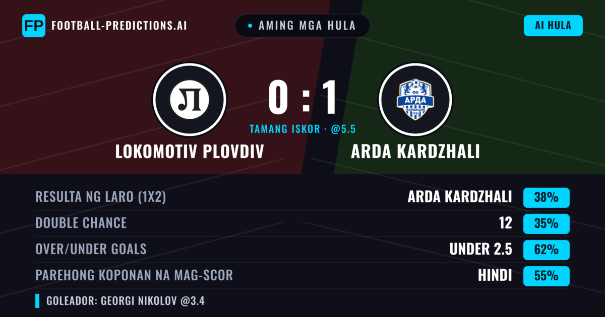 Aming mga hula: Lokomotiv Plovdiv vs Arda Kardzhali — Arda Kardzhali — Manalo (36%); Under 2.5; Parehong magbubuo: Hindi