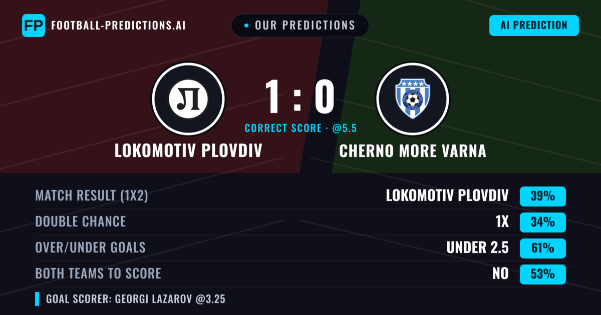 Our Predictions: Lokomotiv Plovdiv vs Cherno More Varna — Lokomotiv Plovdiv — Win (37%); under 2.5; Both teams to score: No