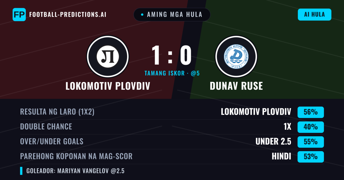 Aming mga hula: Lokomotiv Plovdiv vs Dunav Ruse — Lokomotiv Plovdiv — Manalo (56%); Under 2.5; Parehong magbubuo: Hindi