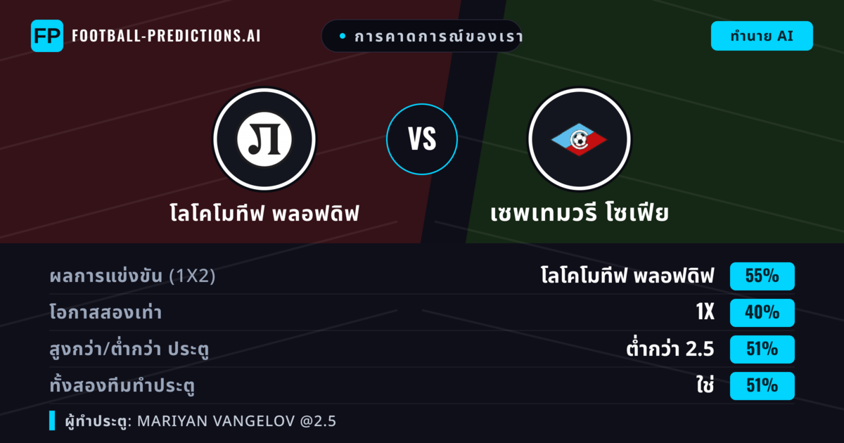 การคาดการณ์ของเรา: โลโคโมทีฟ พลอฟดิฟ vs เซพเทมวรี โซเฟีย — โลโคโมทีฟ พลอฟดิฟ — ชนะ (52%); ต่ำกว่า 2.5; ทั้งสองทีมทำประตู: ใช่