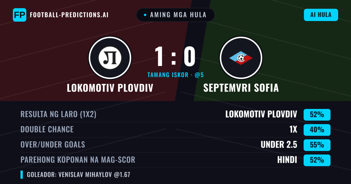 Aming mga hula: Lokomotiv Plovdiv vs Septemvri Sofia — Lokomotiv Plovdiv — Manalo (52%); Under 2.5; Parehong magbubuo: Oo