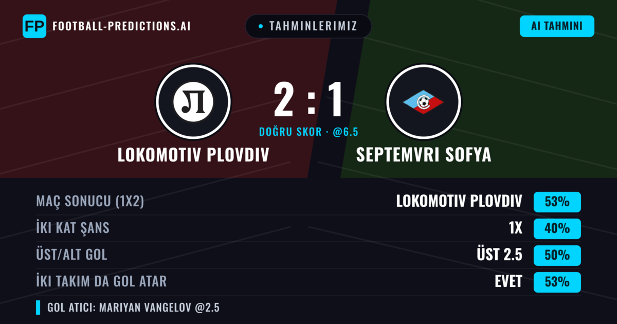 Tahminlerimiz: Lokomotiv Plovdiv vs Septemvri Sofya — Lokomotiv Plovdiv — Kazanmak (52%); Alt 2.5; İki taraf da gol atar: Evet
