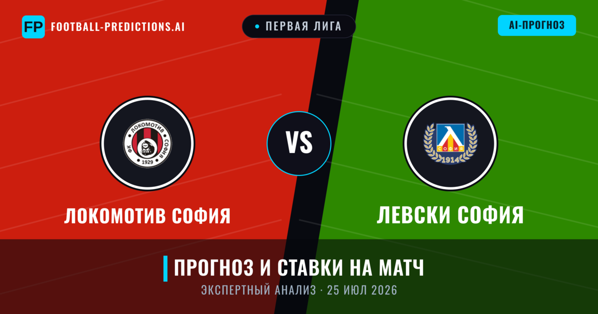 Локомотив София – Левски София — прогноз и превью матча