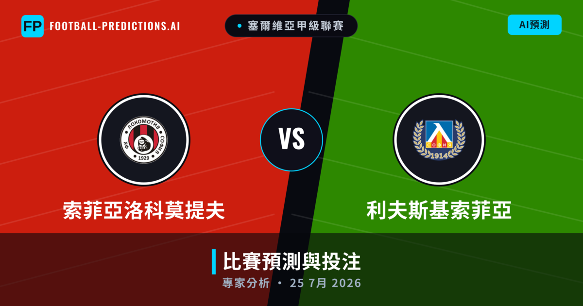索菲亞洛科莫提夫 vs 利夫斯基索菲亞 — 比赛预测和前瞻
