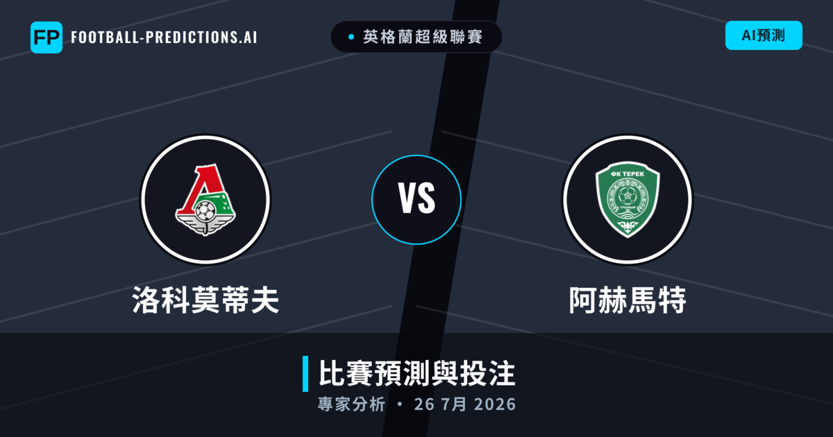 洛科莫蒂夫 vs 阿赫馬特 — 比赛预测和前瞻