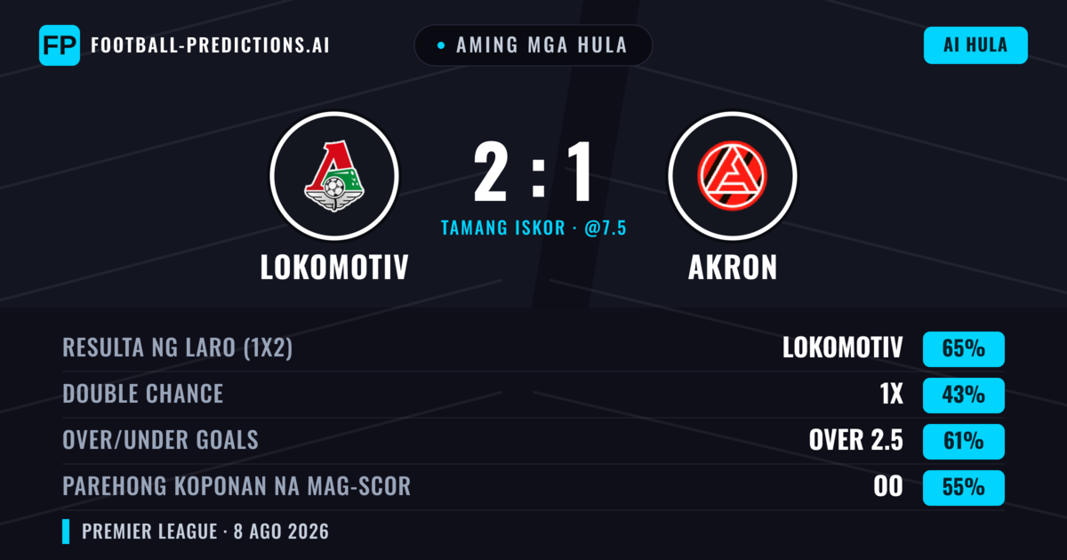 Aming mga hula: Lokomotiv vs Akron — Lokomotiv — Manalo (67%); Over 2.5; Parehong magbubuo: Oo