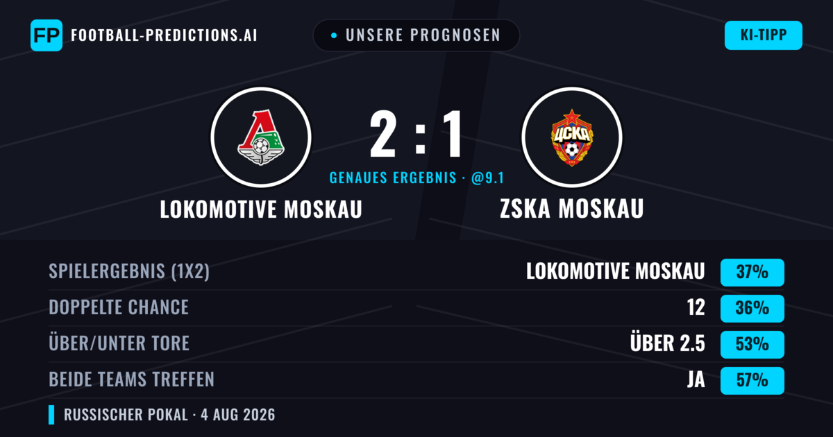 Unsere Prognosen: Lokomotive Moskau vs ZSKA Moskau — ZSKA Moskau — Sieg (36%); Über 2.5; Beide treffen: Ja