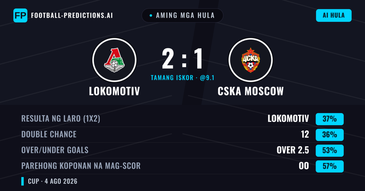 Aming mga hula: Lokomotiv vs CSKA Moscow — Lokomotiv — Manalo (38%); Over 2.5; Parehong magbubuo: Oo