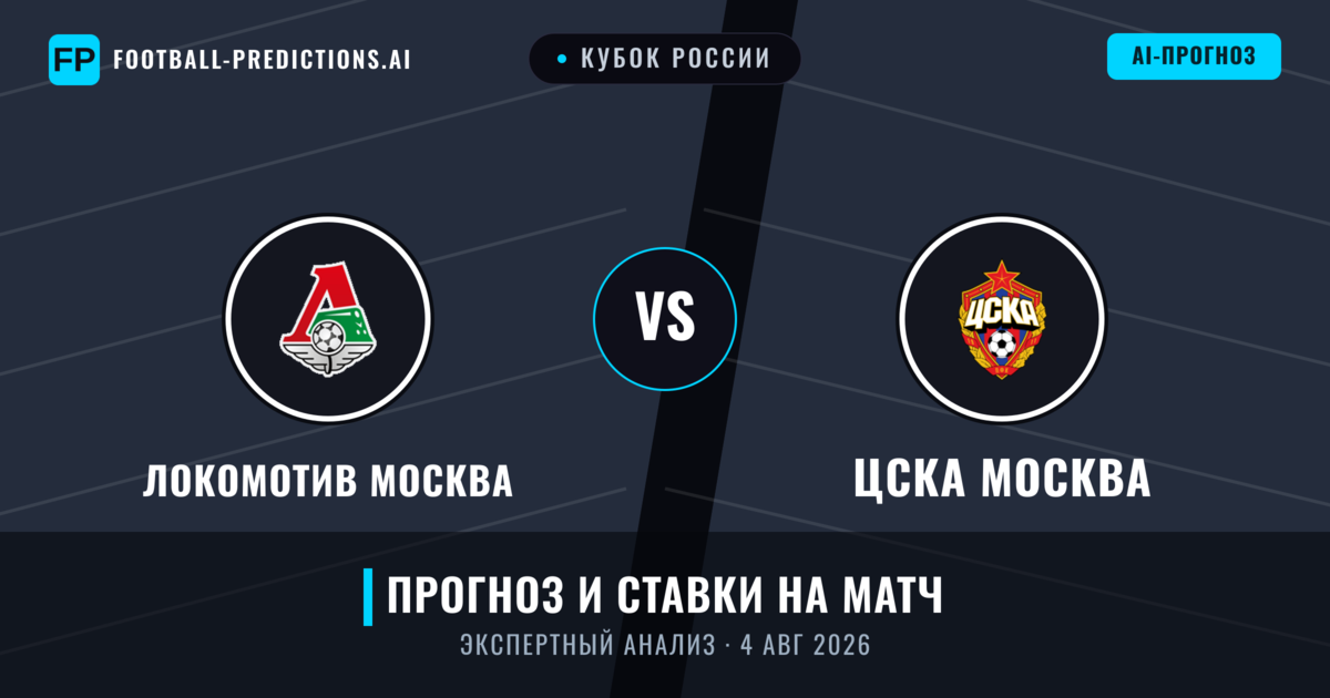 Локомотив Москва – ЦСКА Москва — прогноз и превью матча