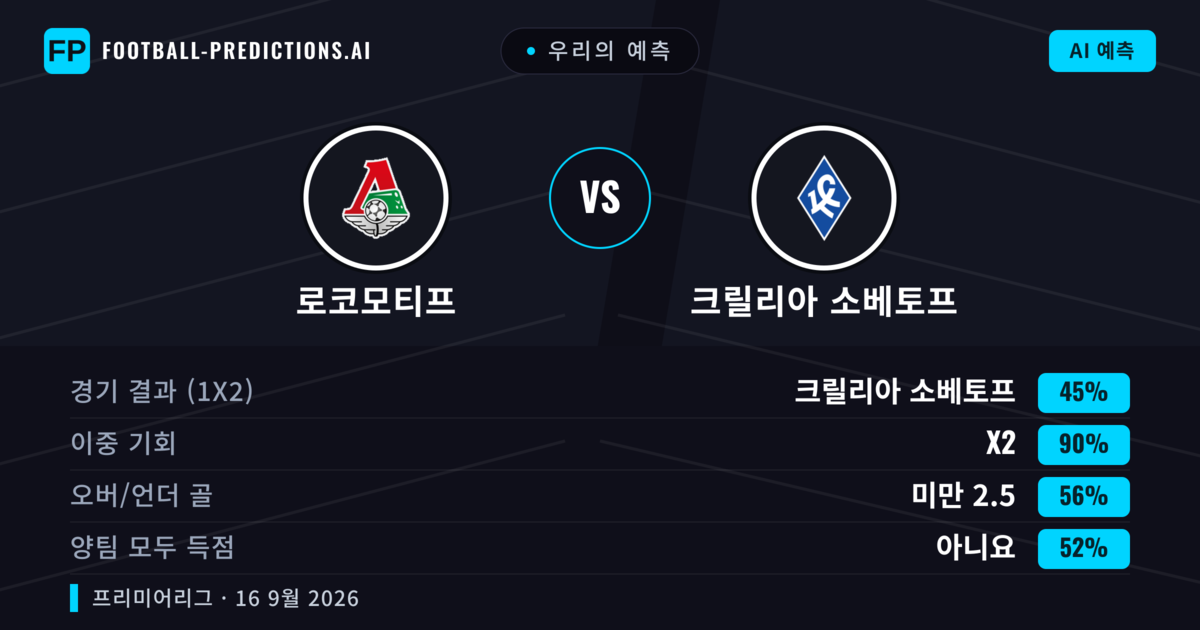 우리의 예측: 로코모티프 vs 크릴리아 소베토프 — 로코모티프 — 승리 (51%); 초과 2.5; 양팀 모두 득점: 예