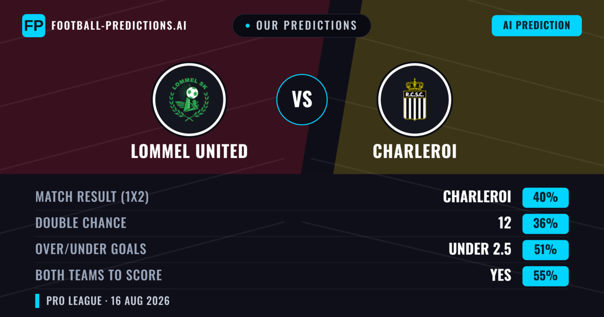 Our Predictions: Lommel United vs Charleroi — Charleroi — Win (45%); over 2.5; Both teams to score: Yes