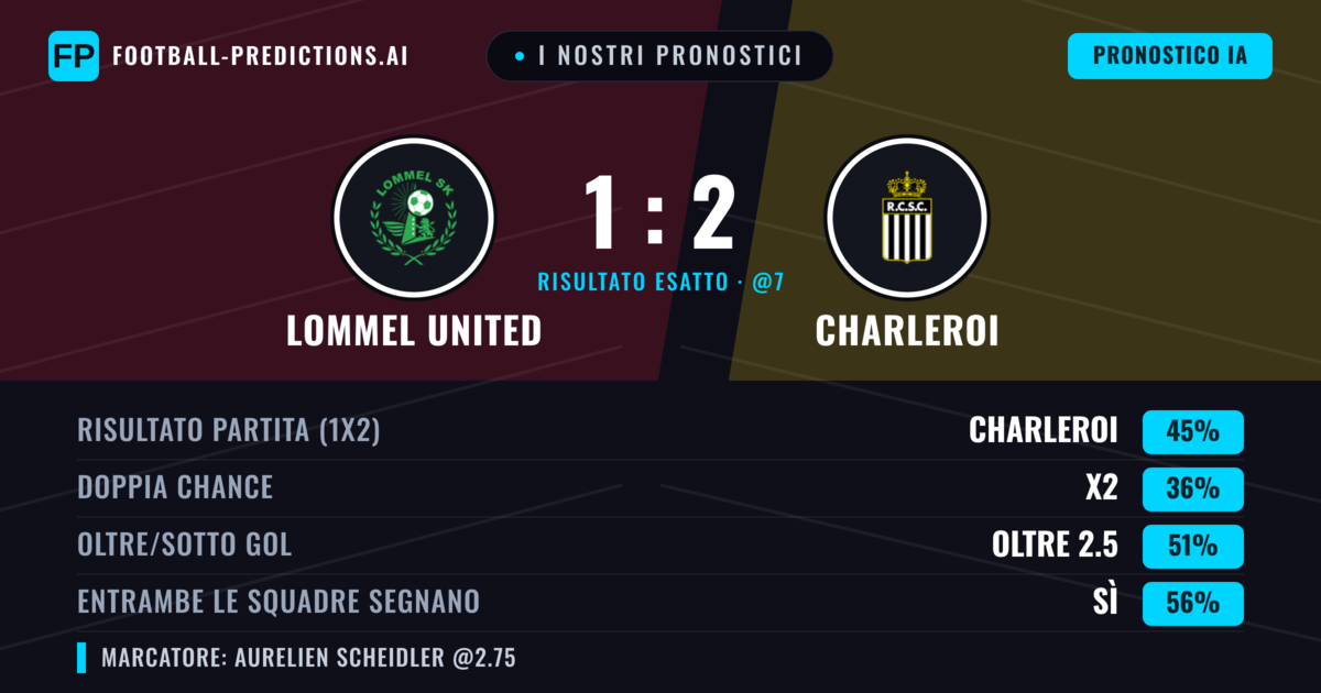 I nostri pronostici: Lommel United vs Charleroi — Charleroi — Vince (45%); Oltre 2.5; Entrambe segnano: Sì