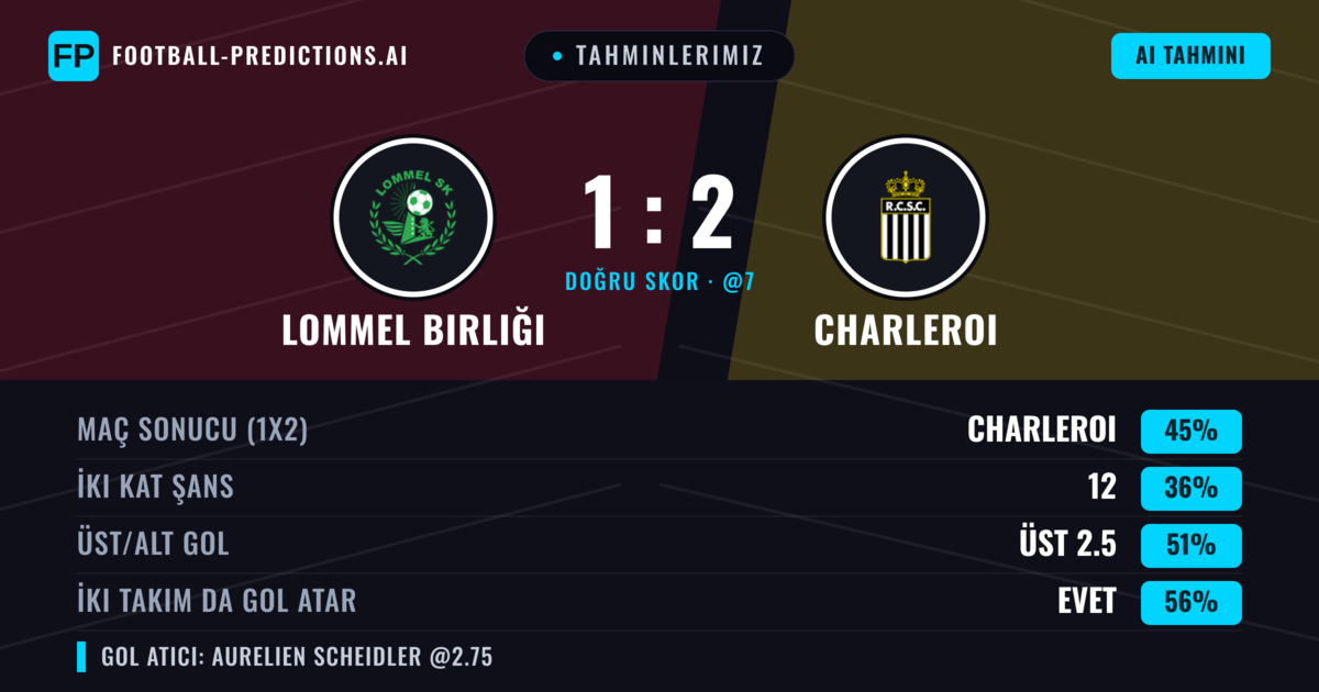 Tahminlerimiz: Lommel Birliği vs Charleroi — Charleroi — Kazanmak (45%); Üst 2.5; İki taraf da gol atar: Evet