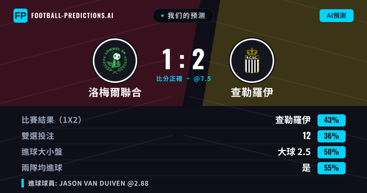 我们的预测: 洛梅爾聯合 對 查勒羅伊 — 查勒羅伊 — 勝 (45%); 大球 2.5; 有進球