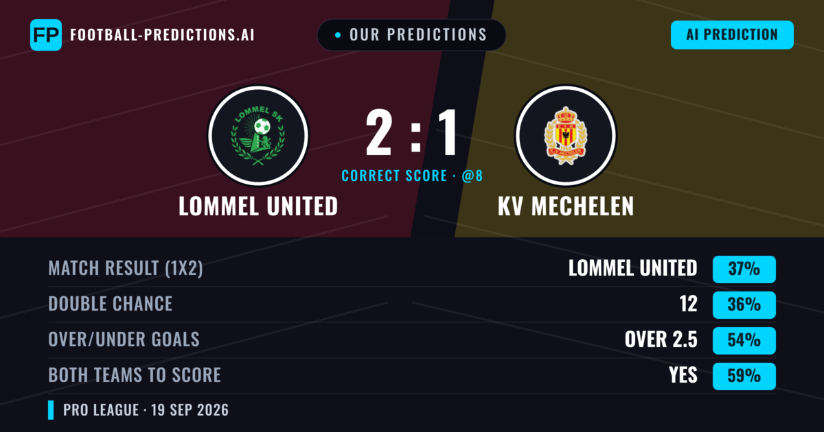 Our Predictions: Lommel United vs KV Mechelen — KV Mechelen — Win (38%); over 2.5; Both teams to score: Yes