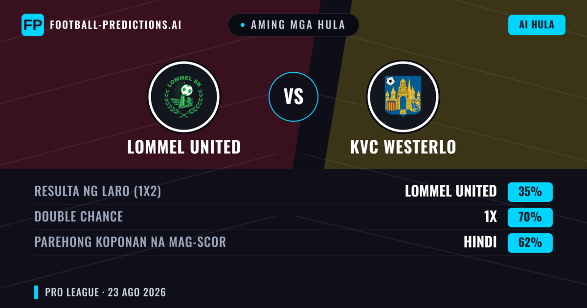 Aming mga hula: Lommel United vs KVC Westerlo — KVC Westerlo — Manalo (41%); Over 2.5; Parehong magbubuo: Oo