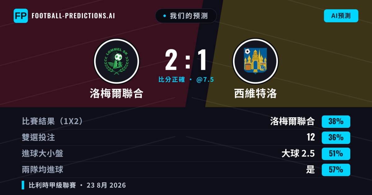 我们的预测: 洛梅爾聯合 對 西維特洛 — 西維特洛 — 勝 (41%); 大球 2.5; 有進球