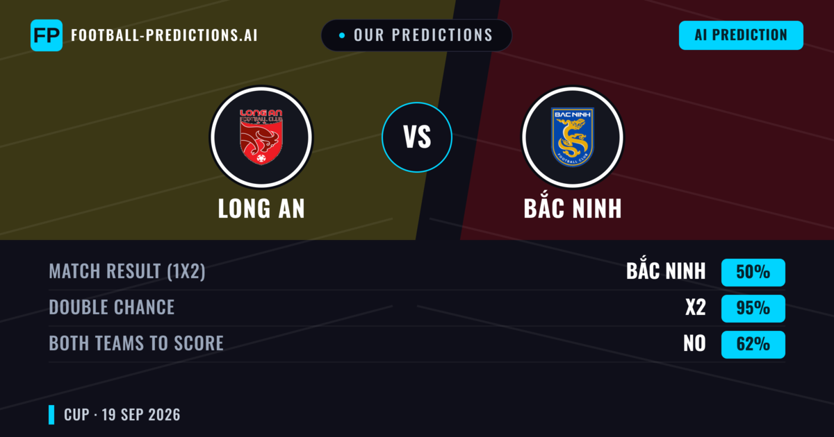 Our Predictions: Long An vs Bắc Ninh — Draw (50%); Both teams to score: No
