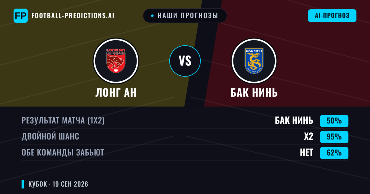 Наши прогнозы: Лонг Ан против Бак Нинь — Ничья (50%); Обе забьют Нет