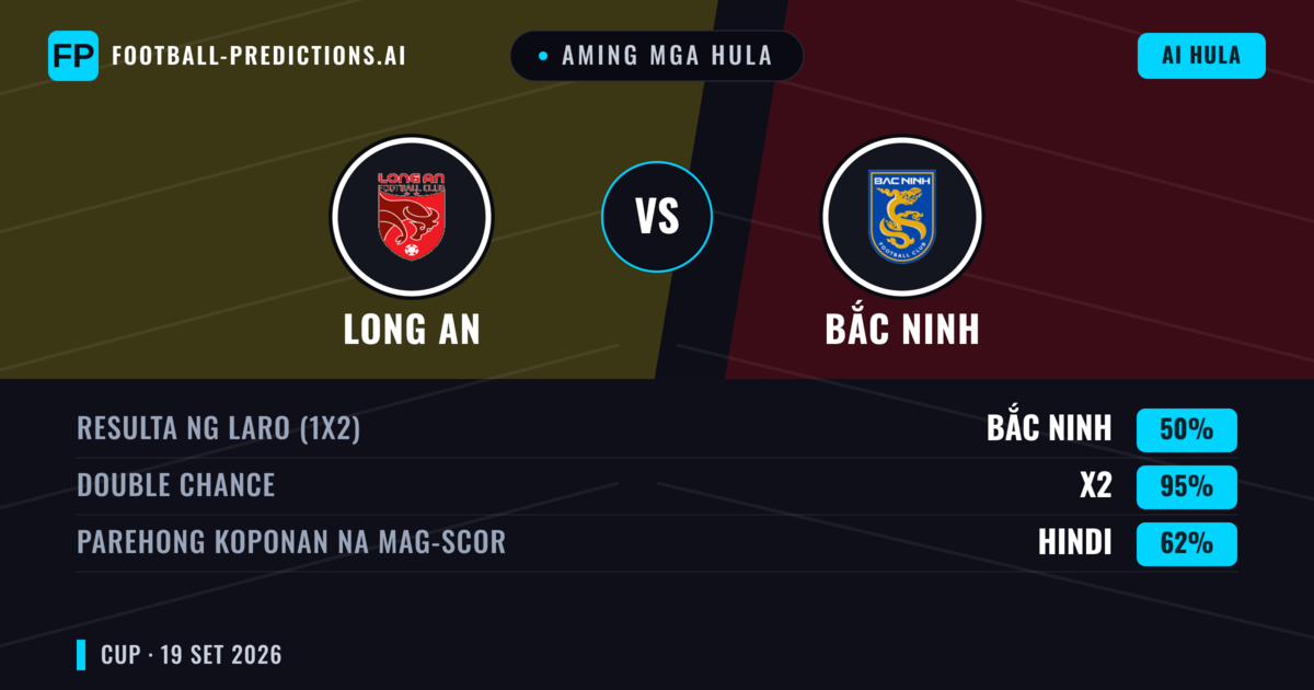 Aming mga hula: Long An vs Bắc Ninh — Draw (50%); Parehong magbubuo: Hindi