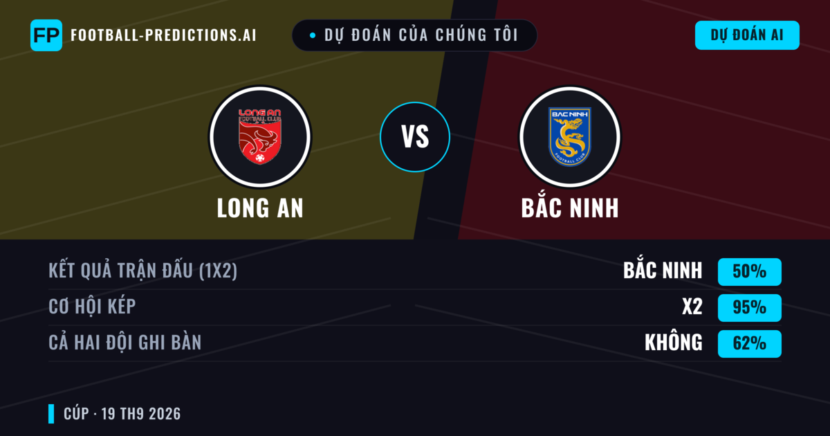 Dự đoán của chúng tôi: Long An vs Bắc Ninh — Hòa (50%); Cả hai ghi bàn: Không