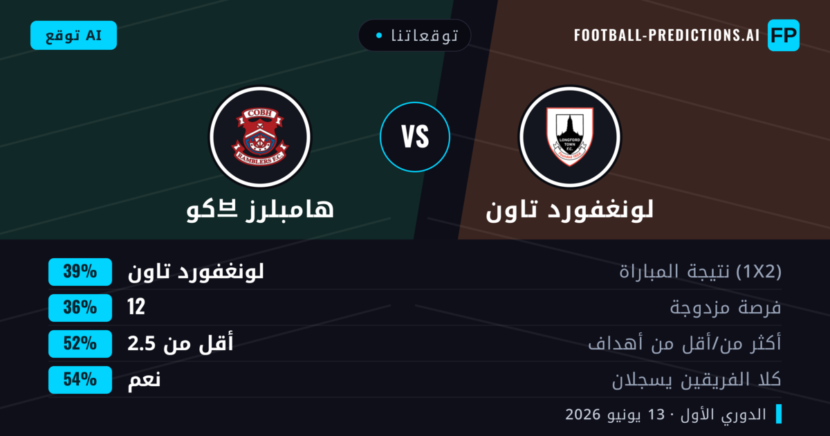 توقعاتنا: لونغفورد تاون ضد كو브 هامبلرز — لونغفورد تاون — فوز (39%); أقل من 2.5; هدفين أو أكثر