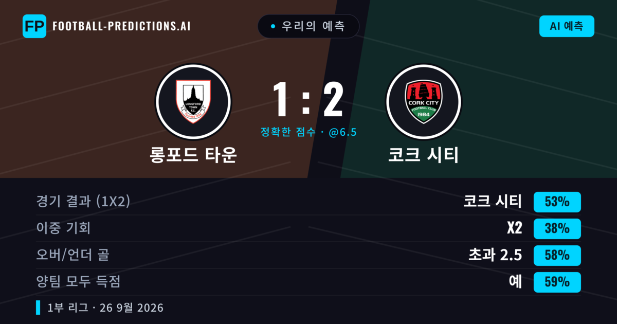 우리의 예측: 롱포드 타운 vs 코크 시티 — 코크 시티 — 승리 (54%); 초과 2.5; 양팀 모두 득점: 예