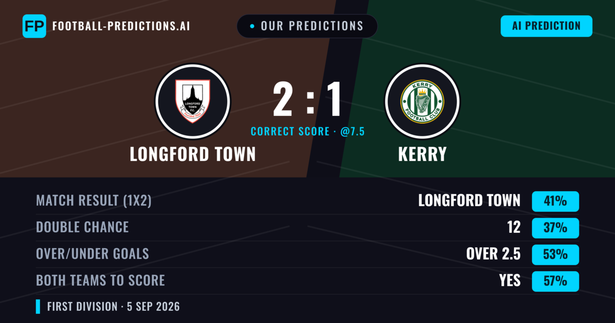 Our Predictions: Longford Town vs Kerry — Longford Town — Win (40%); over 2.5; Both teams to score: Yes