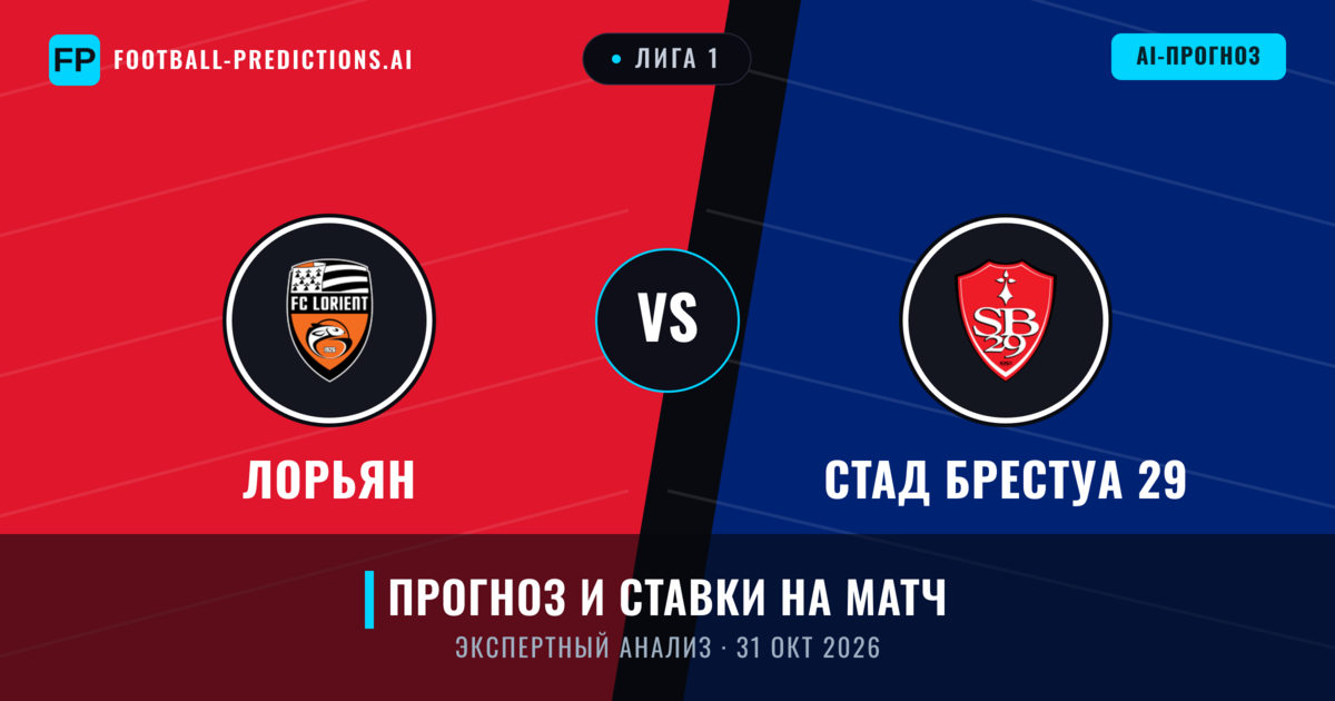 Лорьян – Стад Брестуа 29 — прогноз и превью матча