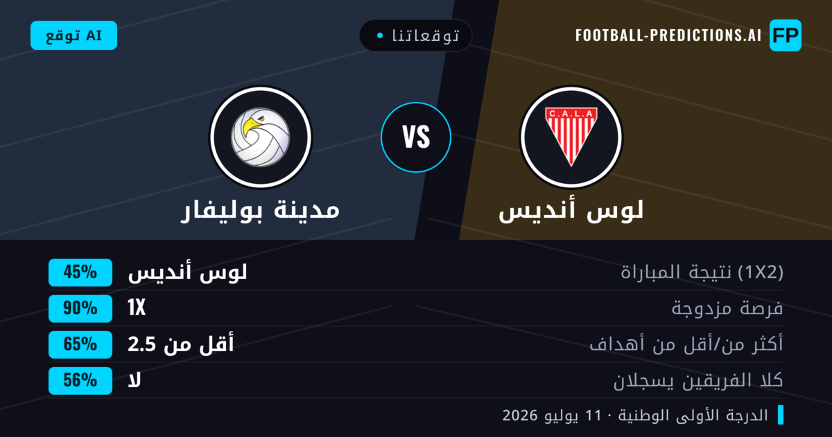 توقعاتنا: لوس أنديس ضد مدينة بوليفار — لوس أنديس — فوز (50%); أقل من 2.5; لا يسجل الطرفان