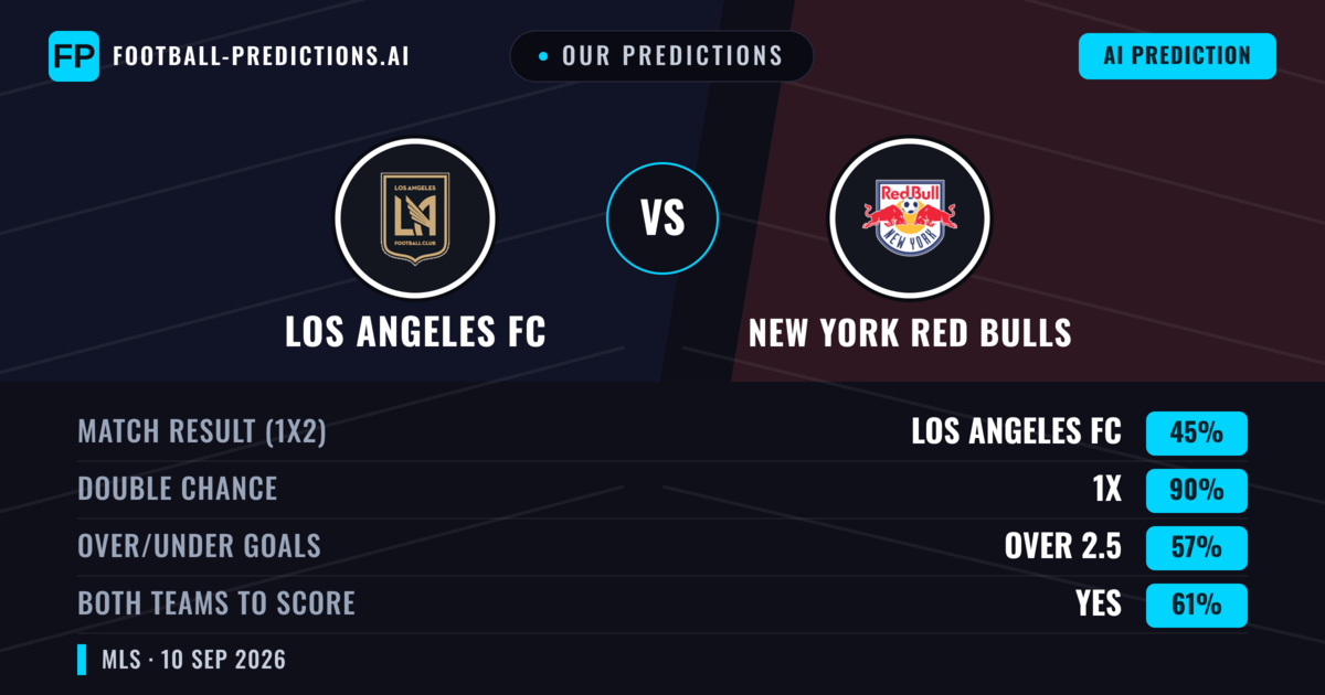 Our Predictions: Los Angeles FC vs New York Red Bulls — Draw (45%); over 2.5; Both teams to score: Yes