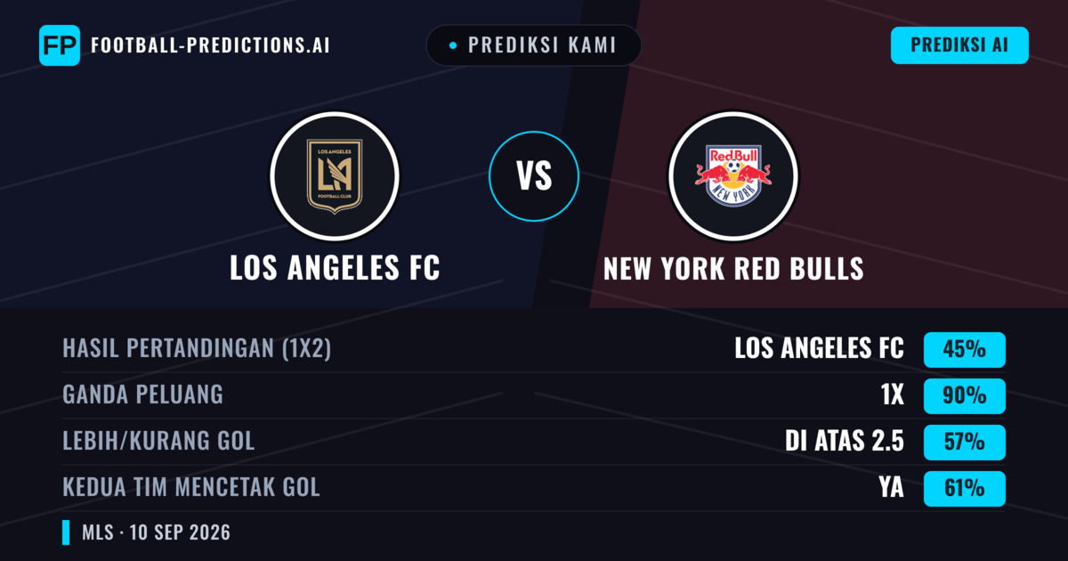 Prediksi kami: Los Angeles FC vs New York Red Bulls — Seri (45%); Lebih 2.5; Kedua tim mencetak gol: Ya