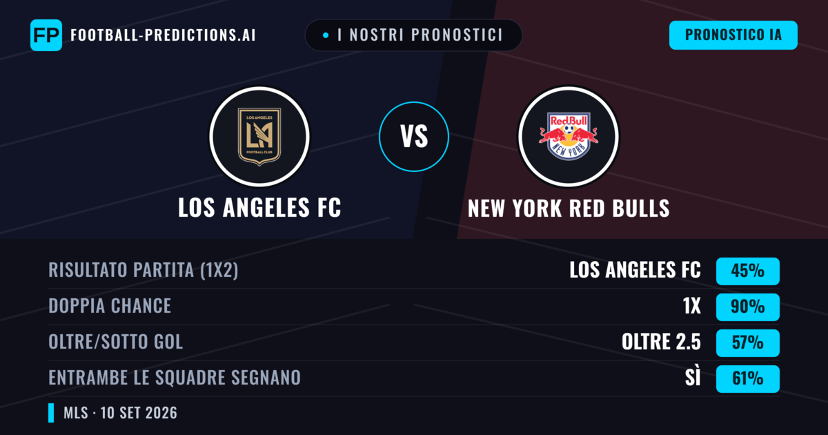 I nostri pronostici: Los Angeles FC vs New York Red Bulls — Pareggio (45%); Oltre 2.5; Entrambe segnano: Sì