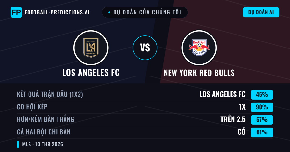 Dự đoán của chúng tôi: Los Angeles FC vs New York Red Bulls — Hòa (45%); Hơn 2.5; Cả hai ghi bàn: Có