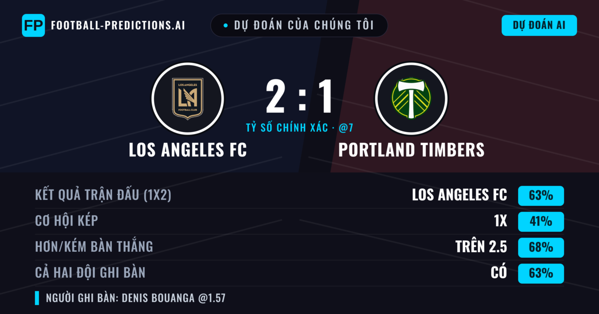 Dự đoán của chúng tôi: Los Angeles FC vs Portland Timbers — Los Angeles FC — Thắng (59%); Hơn 2.5; Cả hai ghi bàn: Có