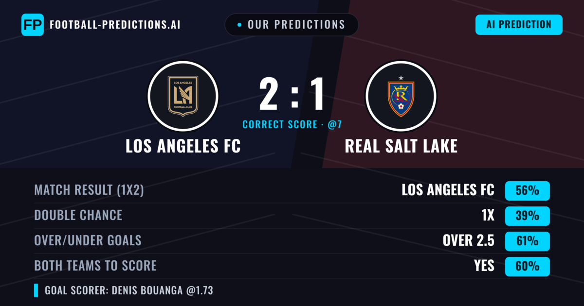 Our Predictions: Los Angeles FC vs Real Salt Lake — Los Angeles FC — Win (56%); over 2.5; Both teams to score: Yes