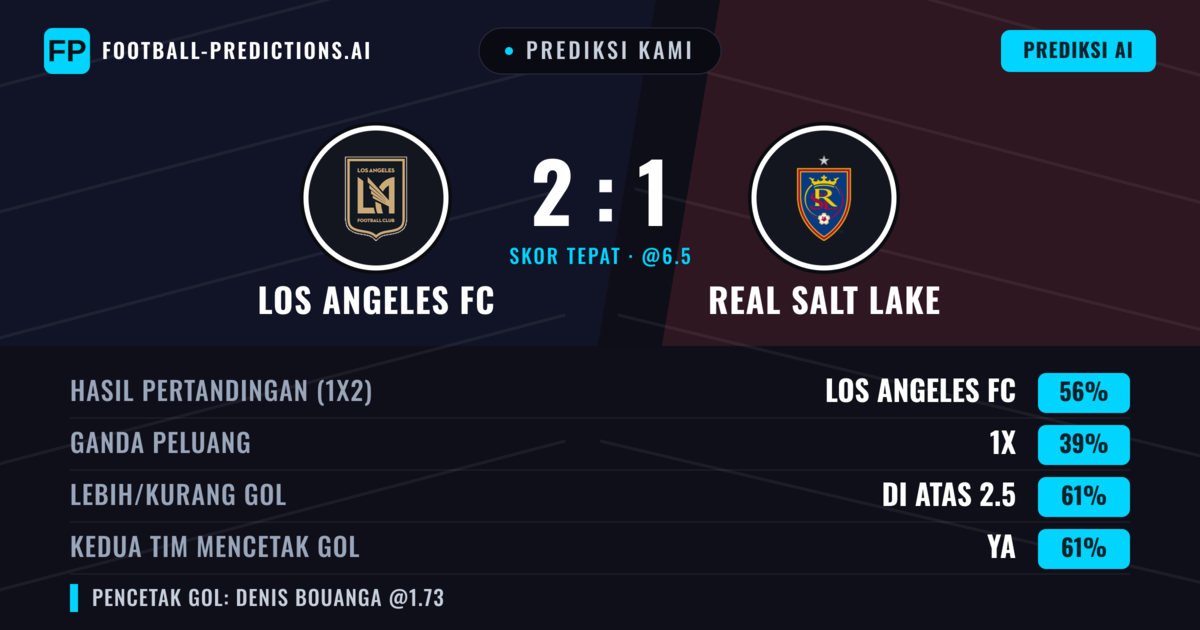 Prediksi kami: Los Angeles FC vs Real Salt Lake — Los Angeles FC — Menang (56%); Lebih 2.5; Kedua tim mencetak gol: Ya