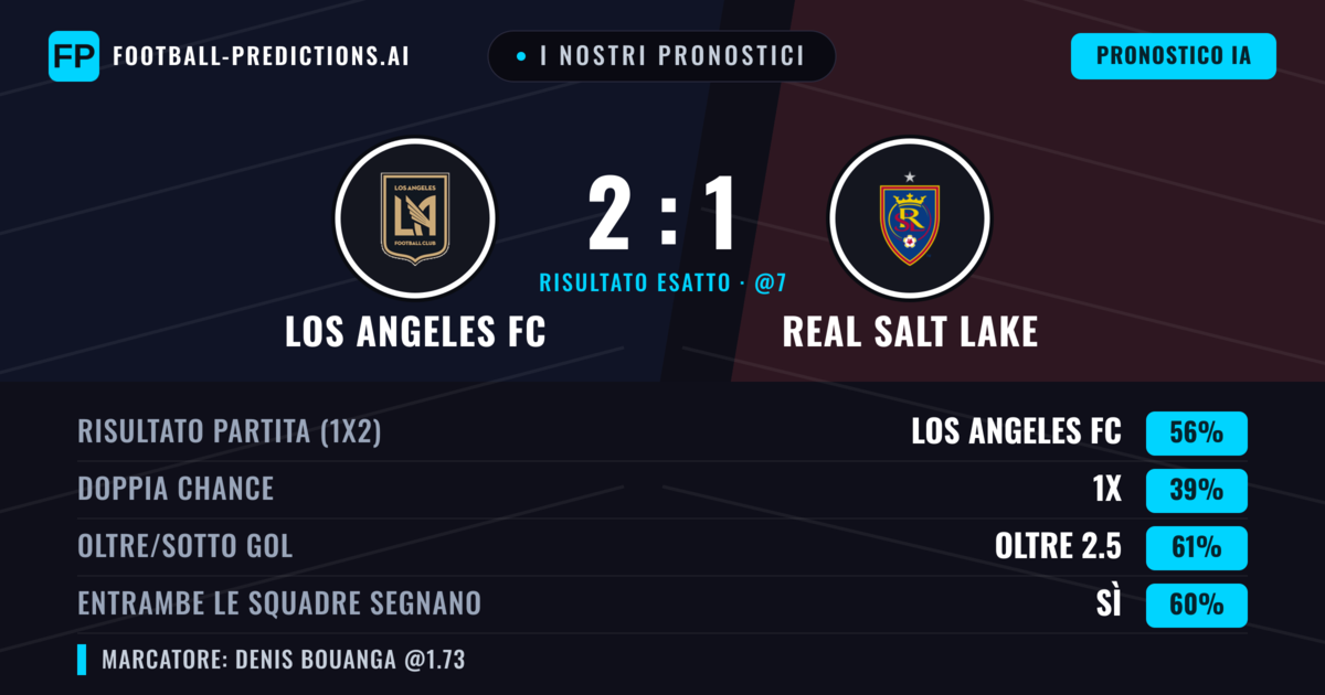 I nostri pronostici: Los Angeles FC vs Real Salt Lake — Los Angeles FC — Vince (56%); Oltre 2.5; Entrambe segnano: Sì