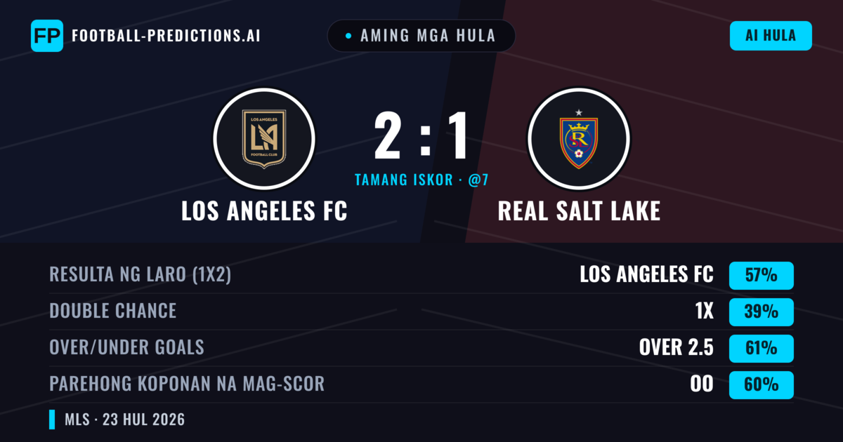 Aming mga hula: Los Angeles FC vs Real Salt Lake — Los Angeles FC — Manalo (56%); Over 2.5; Parehong magbubuo: Oo