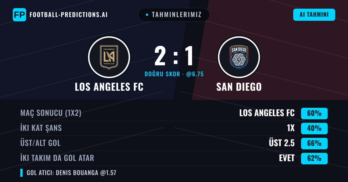 Tahminlerimiz: Los Angeles FC vs San Diego — Los Angeles FC — Kazanmak (59%); Üst 2.5; İki taraf da gol atar: Evet