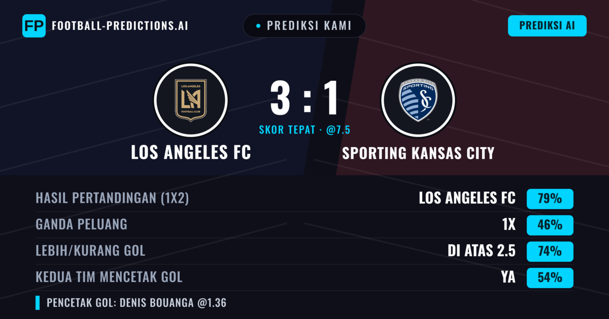 Prediksi kami: Los Angeles FC vs Sporting Kansas City — Los Angeles FC — Menang (75%); Lebih 2.5; Kedua tim mencetak gol: Ya