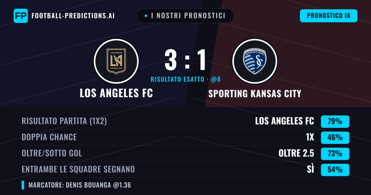 I nostri pronostici: Los Angeles FC vs Sporting Kansas City — Los Angeles FC — Vince (75%); Oltre 2.5; Entrambe segnano: Sì