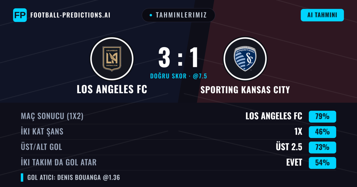 Tahminlerimiz: Los Angeles FC vs Sporting Kansas City — Los Angeles FC — Kazanmak (75%); Üst 2.5; İki taraf da gol atar: Evet