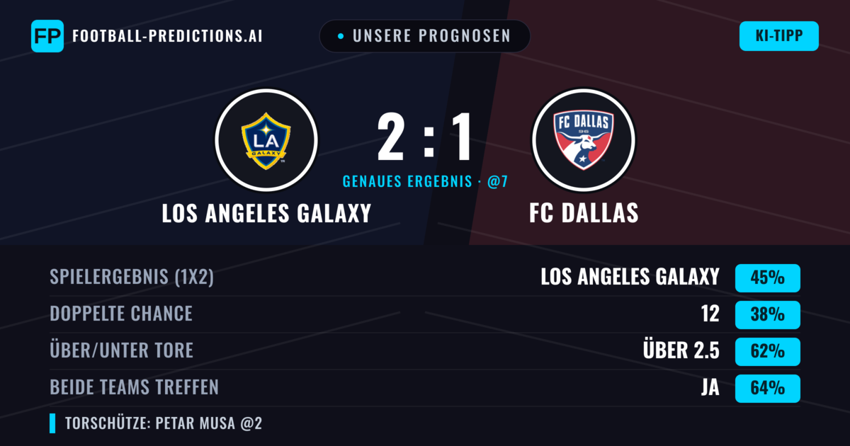 Unsere Prognosen: Los Angeles Galaxy vs FC Dallas — Los Angeles Galaxy — Sieg (41%); Über 2.5; Beide treffen: Ja