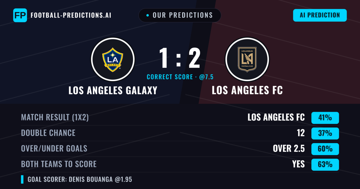Our Predictions: Los Angeles Galaxy vs Los Angeles FC — Los Angeles FC — Win (44%); over 2.5; Both teams to score: Yes